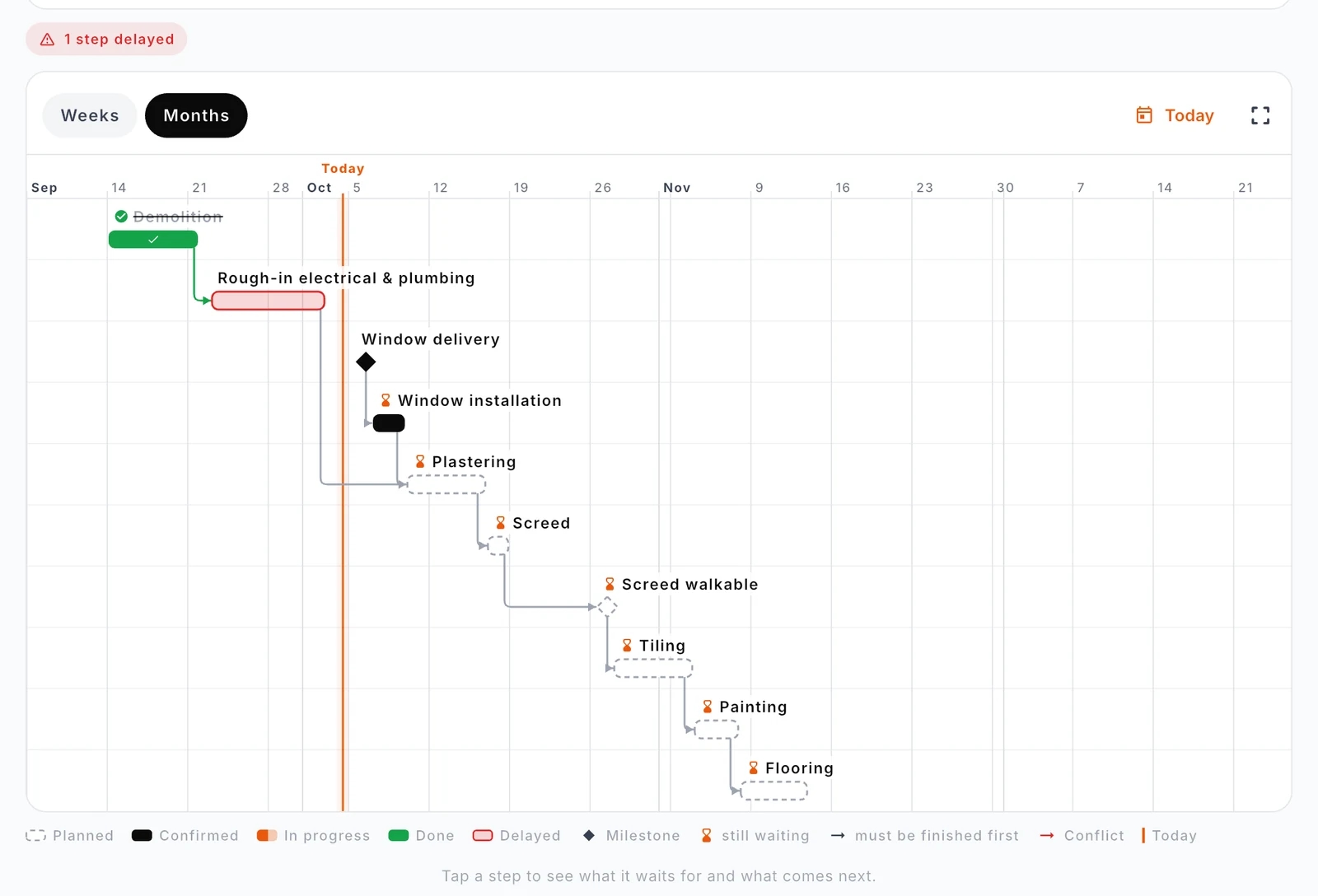Le planning RenoStack sur iPad : un calendrier de la démolition à l'enduit et à la chape jusqu'aux revêtements de sol, avec une étape signalée en retard.